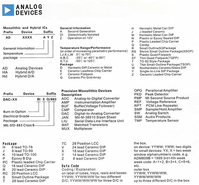 analog devices