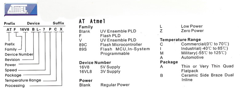 Atmel