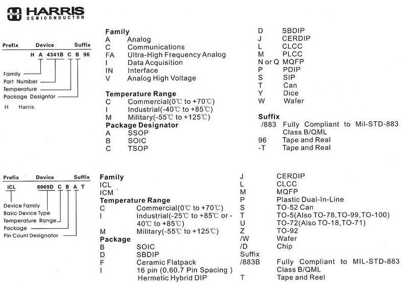Harris Semiconductor