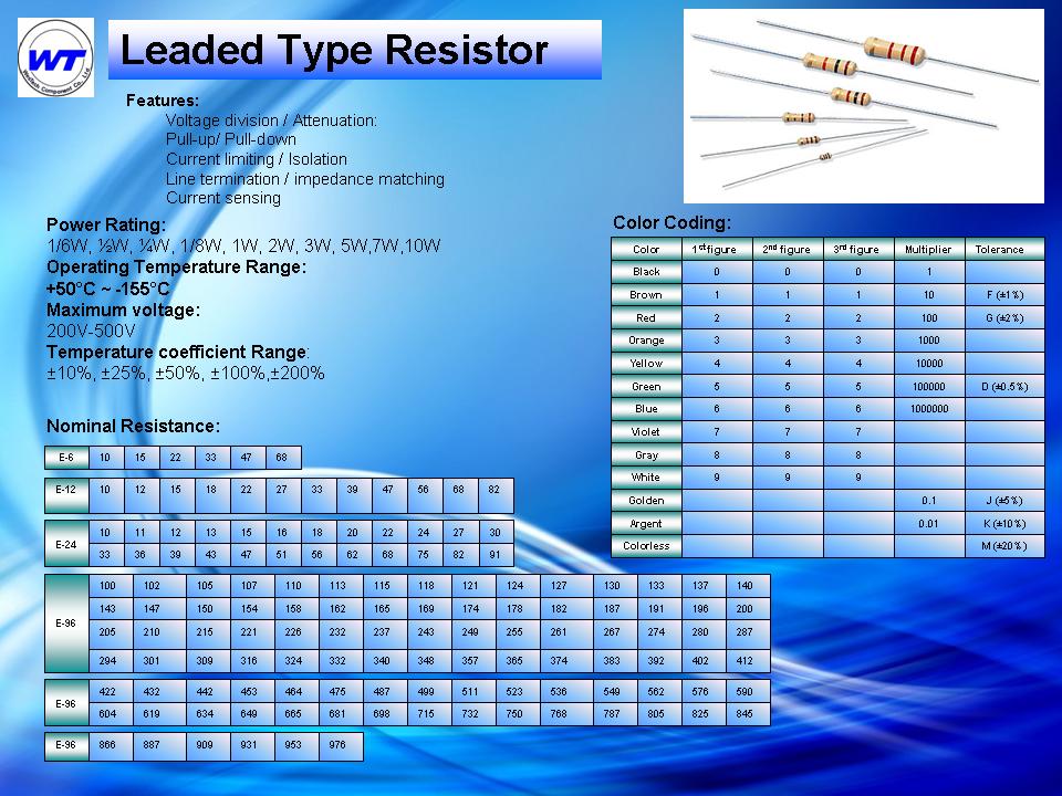 Resistors